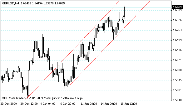 gbpusd.gif