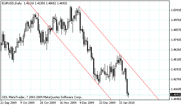 eurusd.gif