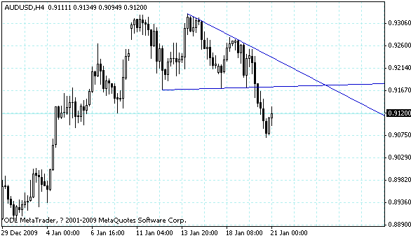 audusd.gif