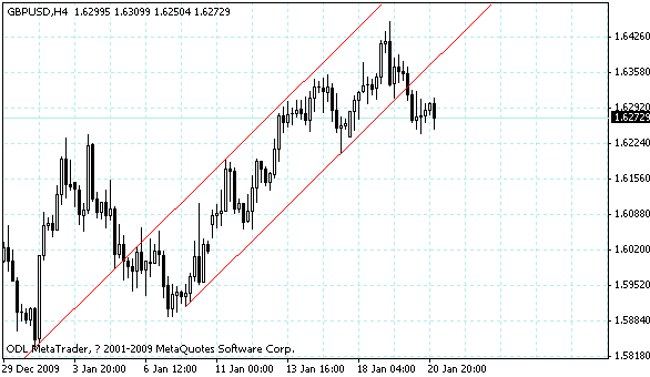 gbpusd.gif