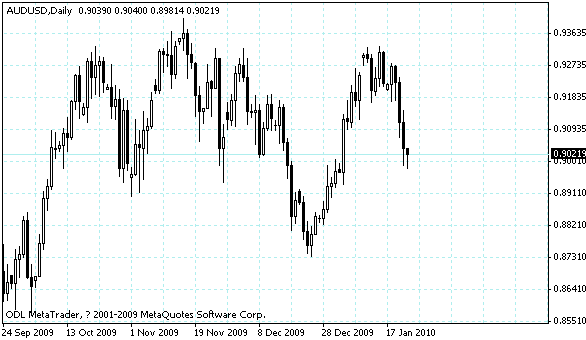 audusd.gif