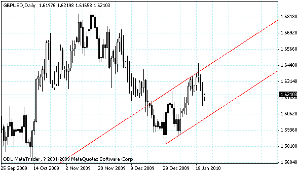 gbpusd.gif