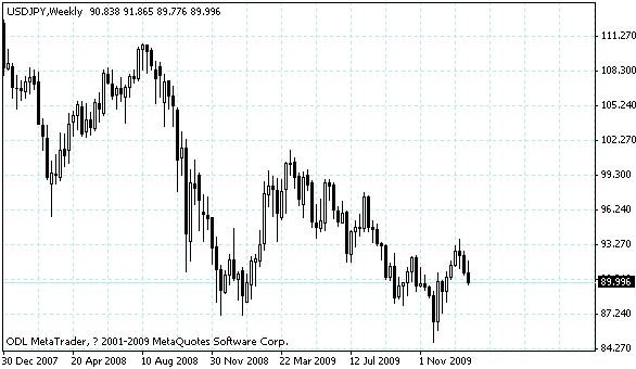 usdjpy.gif