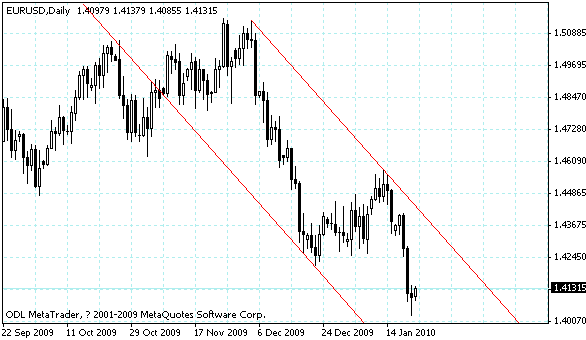 eurusd.gif