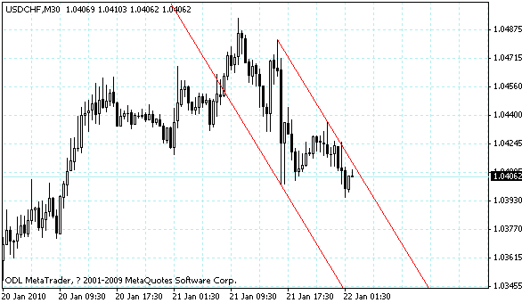 usdchf.gif