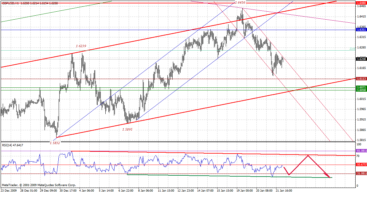 gbp-h-1-22-10-post.gif