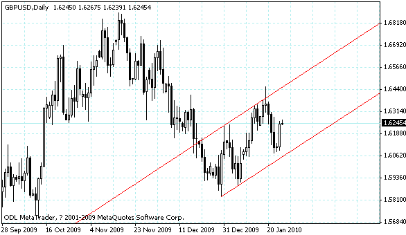 gbpusd.gif