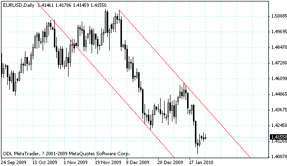 eurusd.gif