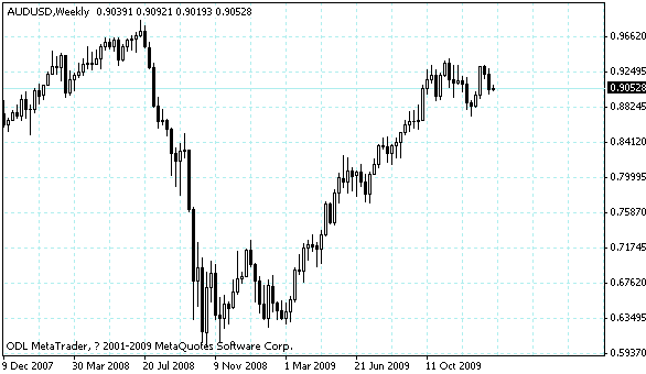 audusd.gif
