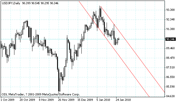 usdjpy.gif