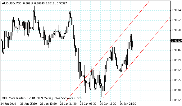 audusd.gif
