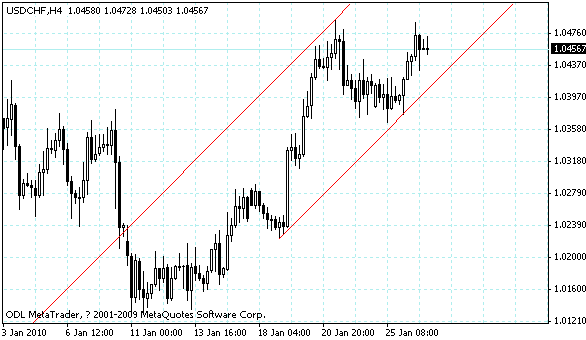 usdchf.gif