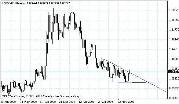 usdcad.gif