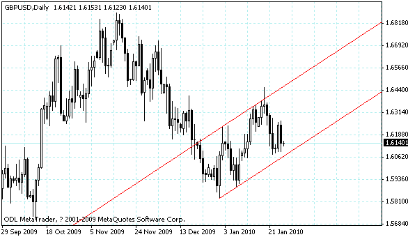 gbpusd.gif