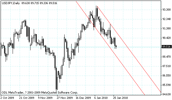 usdjpy.gif