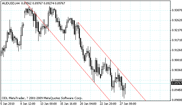 audusd.gif