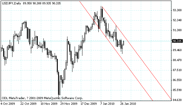 usdjpy.gif