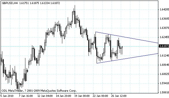 gbpusd.gif