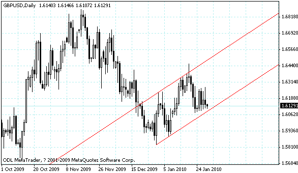 gbpusd.gif