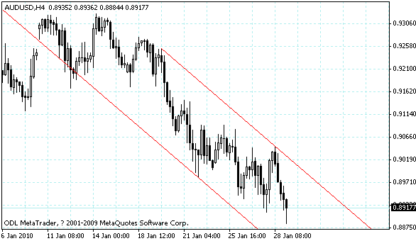 audusd.gif