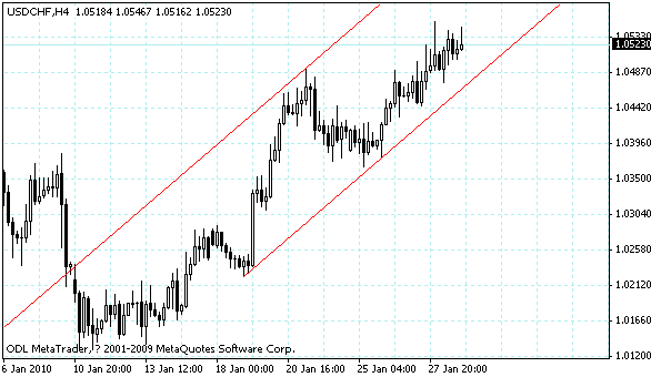 usdchf.gif
