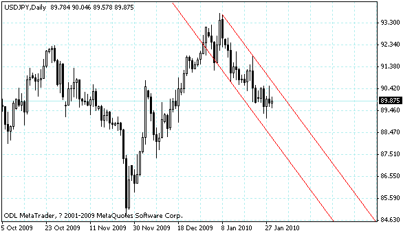 usdjpy.gif