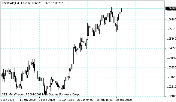 usdcad.gif
