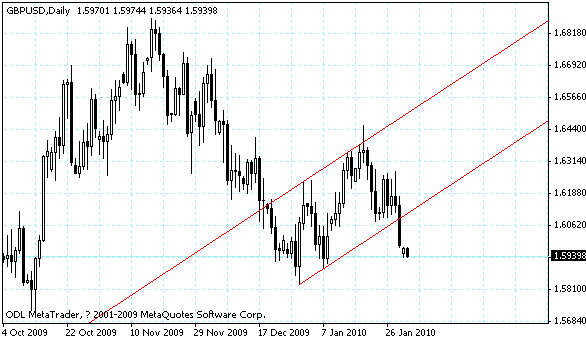 gbpusd.gif