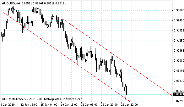 audusd.gif