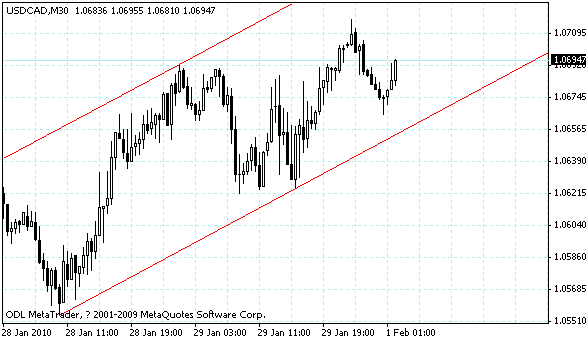 usdcad.gif