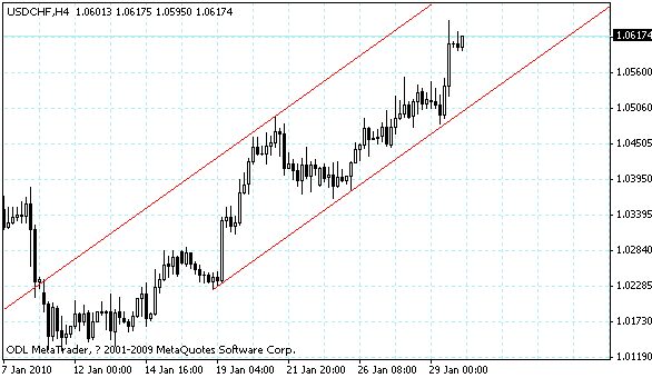 usdchf.gif