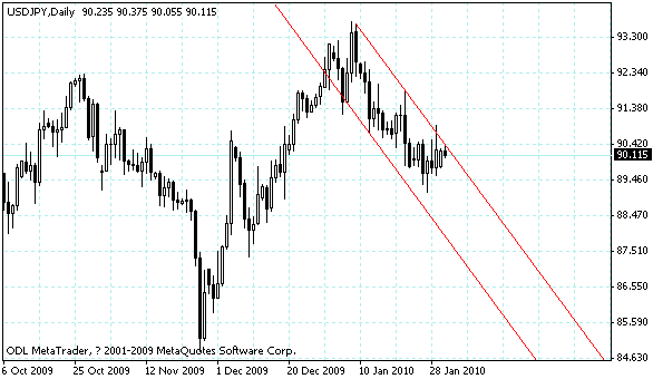 usdjpy.gif