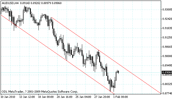 audusd.gif