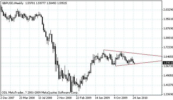 gbpusd.gif