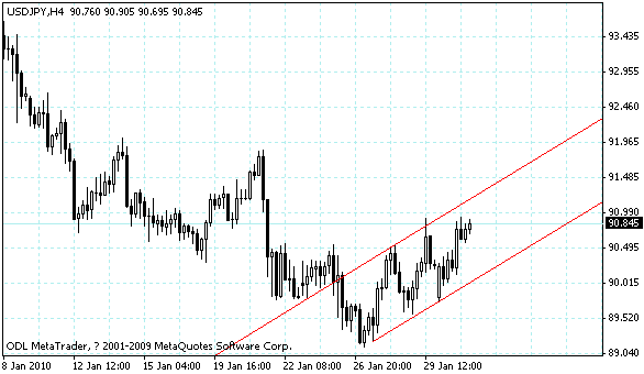 usdjpy.gif