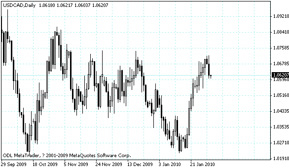 usdcad.gif