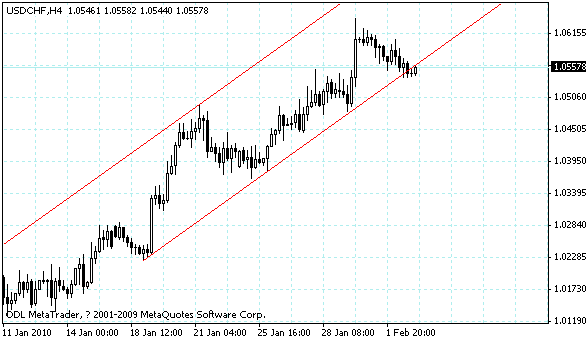 usdchf.gif