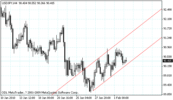 usdjpy.gif