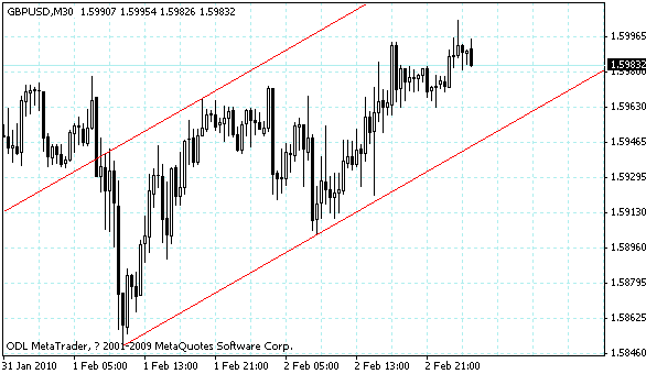 gbpusd.gif