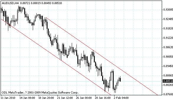 audusd.gif