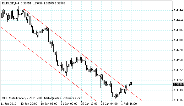 eurusd.gif