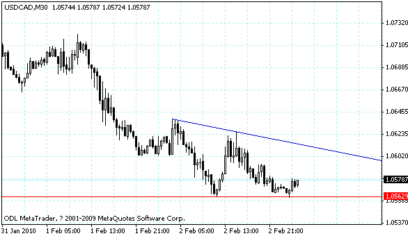 usdcad.gif