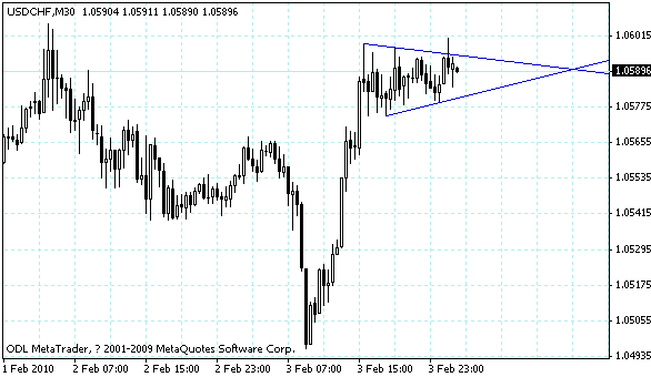 usdchf.gif