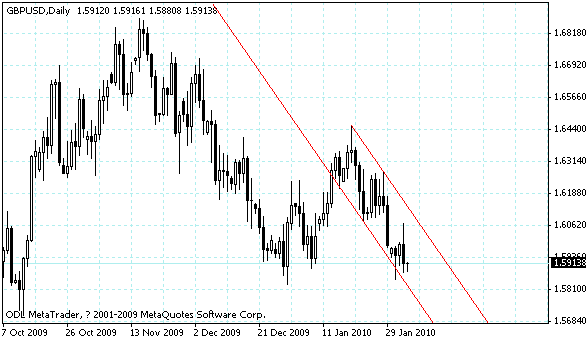 gbpusd.gif