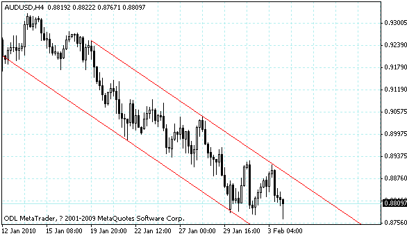 audusd.gif