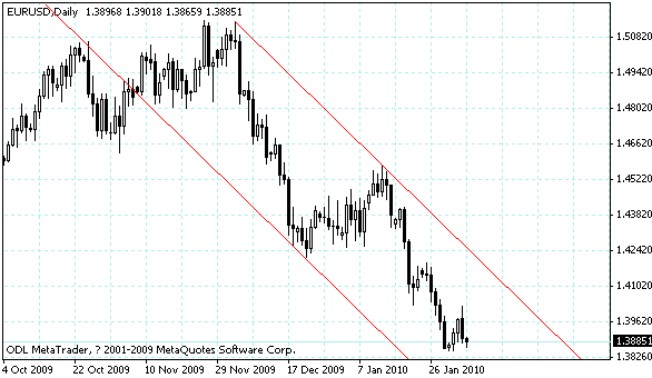 eurusd.gif