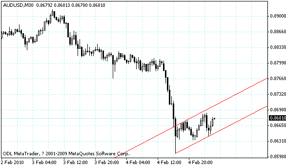audusd.gif