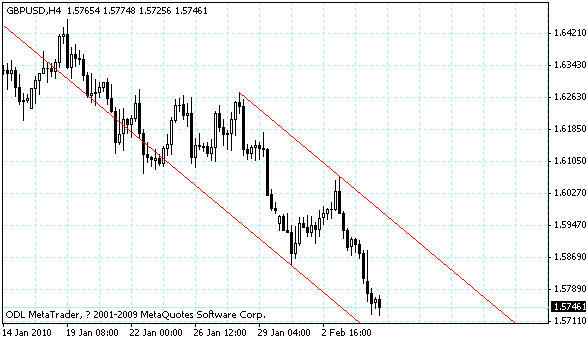 gbpusd.gif