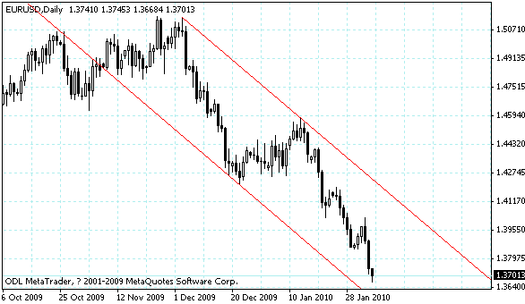 eurusd.gif
