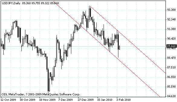 usdjpy.gif